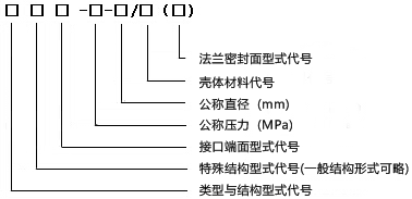 籃式過濾器型號標(biāo)記方法